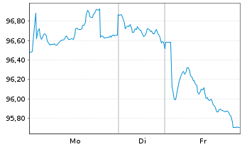 Chart Belgien, K&ouml;nigreich EO-Obl. Lin. 2013(45) Ser. 71 - 1 Woche