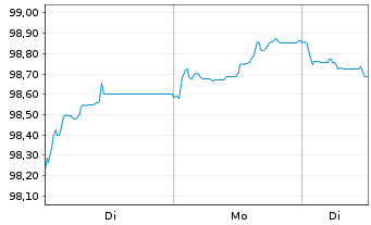 Chart Belgien, K&ouml;nigreich EO-Obl. Lin. 2014(34) Ser. 73 - 1 Woche
