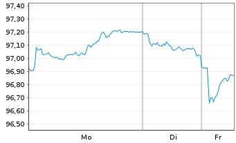 Chart Belgien, K&ouml;nigreich EO-Obl. Lin. 2024(34) - 1 Woche