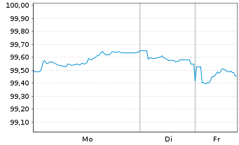 Chart Belgien, K&ouml;nigreich EO-Obl. Lin. 2025(30) - 1 Woche