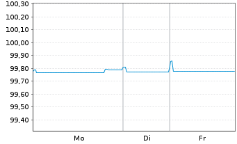Chart KBC Bank N.V. EO-Med.-T.Mortg.Cov.Bds 18(26) - 1 Woche