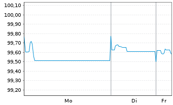 Chart N.V. Bekaert S.A. EO-Bonds 2019(26) - 1 Woche