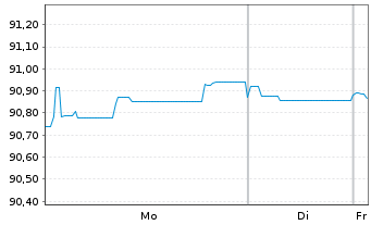 Chart Communaut&eacute; fran&ccedil;aise Belgique EO-MTN. 2020(29) - 1 Week