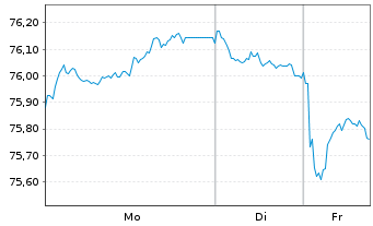 Chart Communaut&eacute; fran&ccedil;aise Belgique EO-MTN. 2021(35) - 1 Week