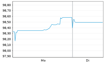 Chart Fl&auml;mische Gemeinschaft EO-Med.Term Notes 2024(34) - 1 Week