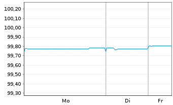 Chart Belfius Bank S.A. EO-Non-Preferred MTN 2019(26) - 1 Woche