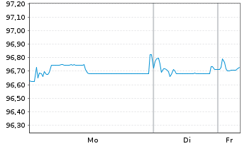 Chart AGEAS SA/NV EO-FLR Notes 2019(30/UND.) - 1 Woche