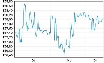 Chart Sulzer AG - 1 Woche