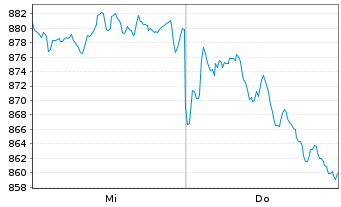 Chart Swisscanto (CH) Gold ETF Inh.Anteile AAH CHF o.N. - 1 Woche