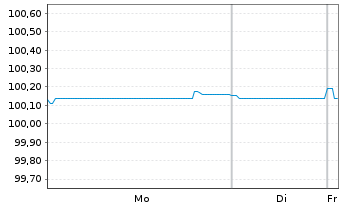 Chart Flughafen Z&uuml;rich AG SF-Anl. 2017(29) - 1 Week