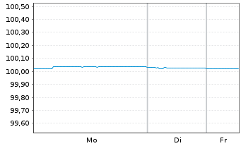 Chart Graub&uuml;ndner Kantonalbank SF-Anl. 2018(26) - 1 Week