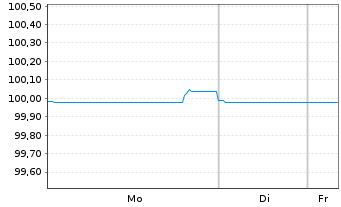 Chart Nestl&eacute; Holdings Inc. SF-Medium-Term Notes 2017(27) - 1 Woche