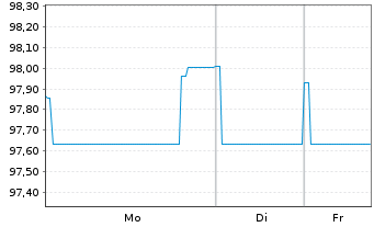 Chart Schweizerische Eidgenossensch. Anl.2019(34) - 1 Week