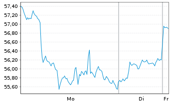Chart Hashdex Nasdaq Crypto Index Europe ETN - 1 Woche