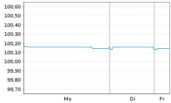 Chart UBS Group AG EO-FLR Med.Trm.Nts.2022(26/27) - 1 Woche