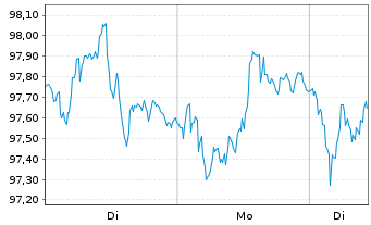 Chart SGS S.A. - 1 Woche