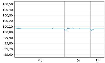 Chart UBS Switzerland AG EO-FLR Pfbr.-Anl. 2024(27) - 1 Woche