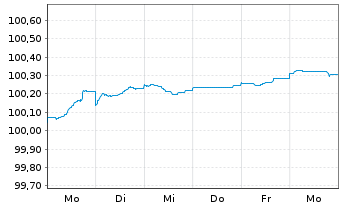 Chart UBS Group AG EO-FLR Med.-T. Nts 2026(30/31) - 1 Week