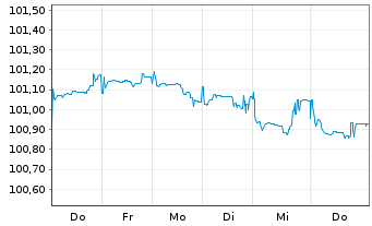 Chart Amazon.com Inc. SF-Anleihe 2026(32/32) - 1 Week