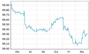Chart EFG Inter. Fin. (Lux) S.a.r.l. EO-Bonds 2026(31) - 1 Week