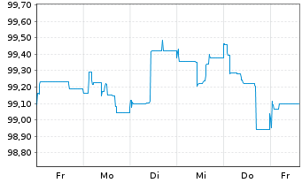 Chart E.ON SE SF-Medium Term Notes v.26(35) - 1 Week