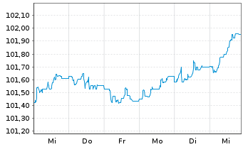 Chart Deutsche Telekom AG SF-MTN v.2026(2034/2034) - 1 Woche