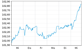 Chart Deutsche Telekom AG SF-MTN v.2026(2034/2034) - 1 Woche