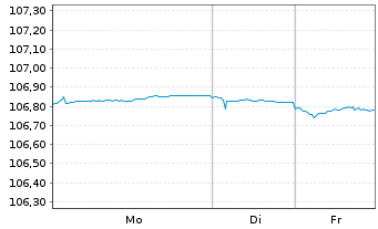 Chart Bundesrep.Deutschland Anl.v.1998 (2028) - 1 Woche