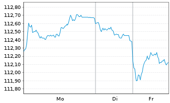 Chart Bundesrep.Deutschland Anl.v.2007(2039) I.Ausgabe - 1 Woche