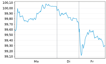 Chart Bundesrep.Deutschland Anl.v.2010(2042) - 1 Woche