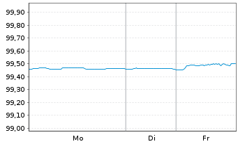 Chart Bundesrep.Deutschland Bundesobl.Ser.183 v.2021(26) - 1 Woche