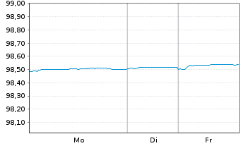 Chart Bundesrep.Deutschland Bundesobl.Ser.184 v.2021(26) - 1 Woche