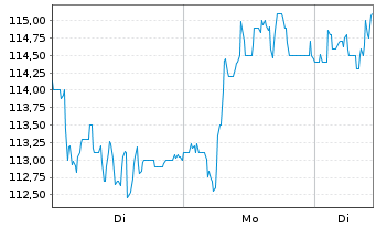 Chart ATOSS Software SE - 1 Woche