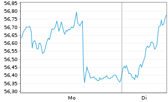 Chart HANSAsecur - 1 Woche