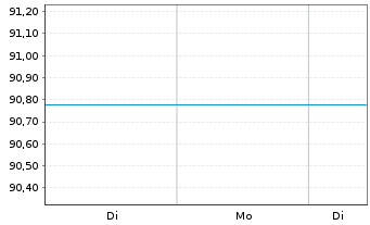 Chart UniEuropa -net- - 1 Woche