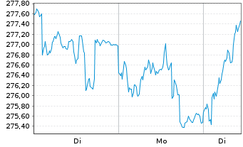 Chart Pioneer Investm. German Equity - 1 Woche