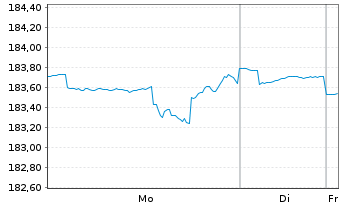 Chart DWS Vorsorge AS (Flex) - 1 Woche