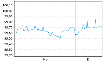 Chart DWS SDG Multi Asset Dynamic Inhaber-Anteile LC - 1 Woche