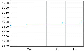 Chart Berlin, Land Landessch.v.2014(2029)Ausg.444 - 1 Woche