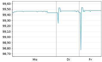 Chart Berlin, Land Landessch.v.2014(2026)Ausg.450 - 1 Woche