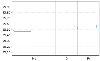 Chart Berlin, Land Landessch.v.2014(2029)Ausg.456 - 1 Woche