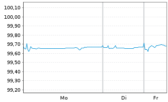 Chart SAP SE Med.Term Nts. v.2014(2027) - 1 Week