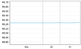 Chart Berlin, Land FLR-Landessch.v.15(2030)A.463 - 1 Woche