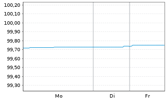 Chart Berlin, Land Landessch.v.2016(2026)Ausg.487 - 1 Woche