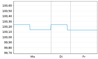 Chart Berlin, Land FLR-Landessch.v.16(2026)A.484 - 1 Woche