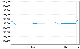Chart Vonovia Finance B.V. EO-Med.Term Nts 2017(17/27) - 1 Week