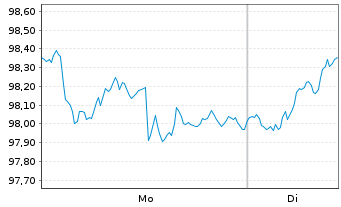 Chart Steyler Fair Invest-Equities - 1 Woche