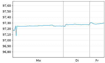 Chart ING-DiBa AG Hyp.-Pfandbrief v.2019(2027) - 1 Woche