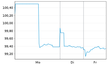 Chart Hessen, Land Schatzanw. S.2501 v.2025(2032) - 1 Woche