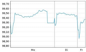 Chart Hessen, Land Schatzanw. S.2301 v.2023(2033) - 1 Woche